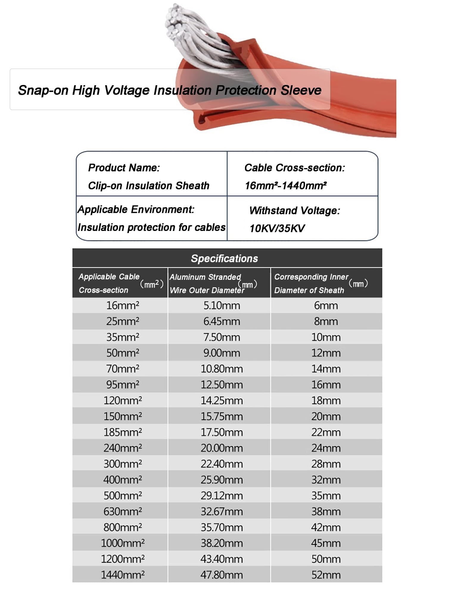 Zatrzaskowa tuleja izolacyjna 35KV 1M, silikonowa osłona ochronna HV do pracy przy liniach pod napięciem(Red,1.65in/42mm)