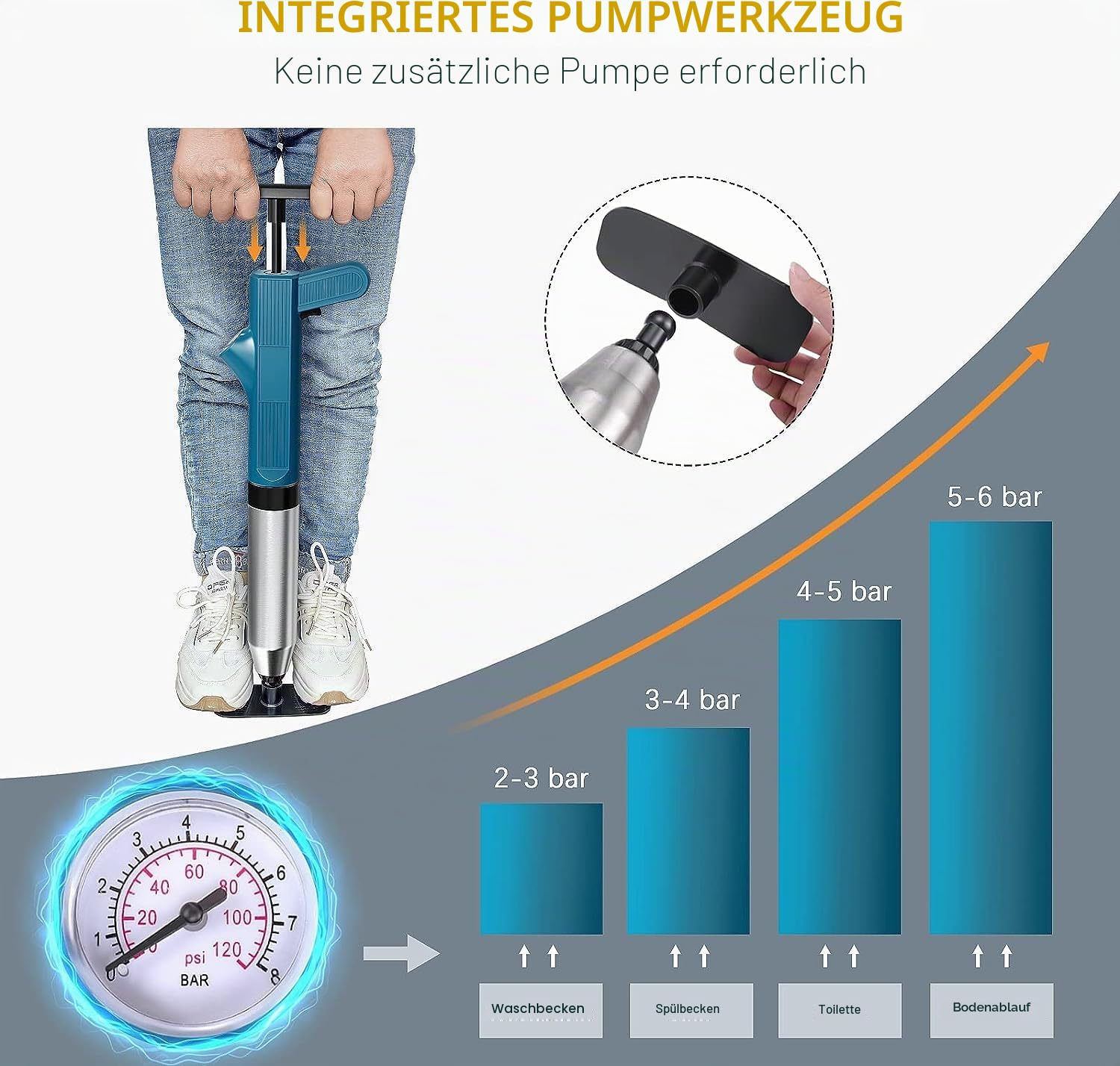 Rohrreiniger Druckluft, Pressluft rohrreiniger, toilette verstopft,rohrreinigungspumpe,WC abflussreiniger pumpe 4 in 1 Drucktoiletten-Entstörer für Toilette/Waschbecken/Badewanne