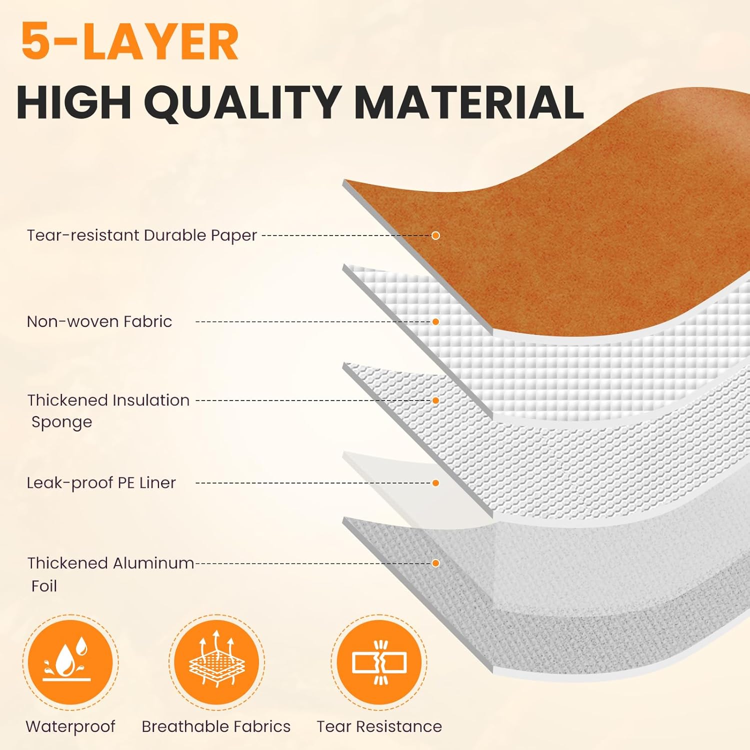 21 Inch BBQ Blanket for Resting Meat, Reusable Oil-Proof Smoker Grilling Bag with 5-Layer Insulation, Essential BBQ Accessories for Brisket/Beef/Pork Shoulders/Ribs/Turkeys, Gifts for Men - Image 3