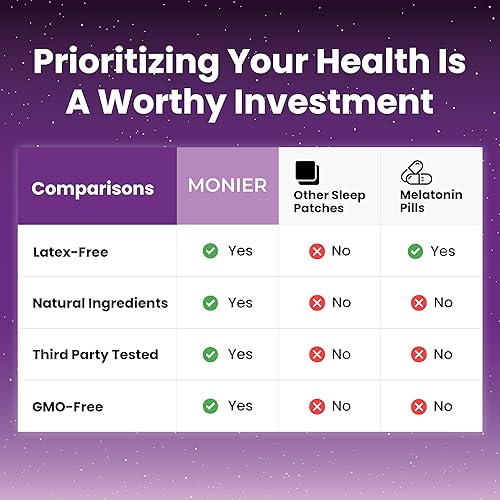Miniatura 5 de MONIER Parches de sueño para adultos extra fuertes  Parche de sueño fácil de aplicar con melatonina y valeriana  Relájate y despierta renovado