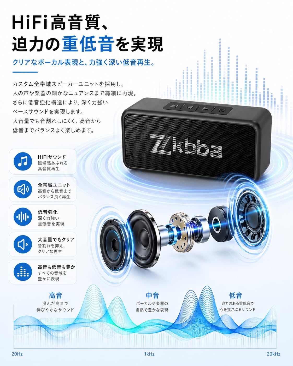 PC周辺機器 スピーカー 20W Bluetooth5.4 typeC給電 立体音声 低音強化
