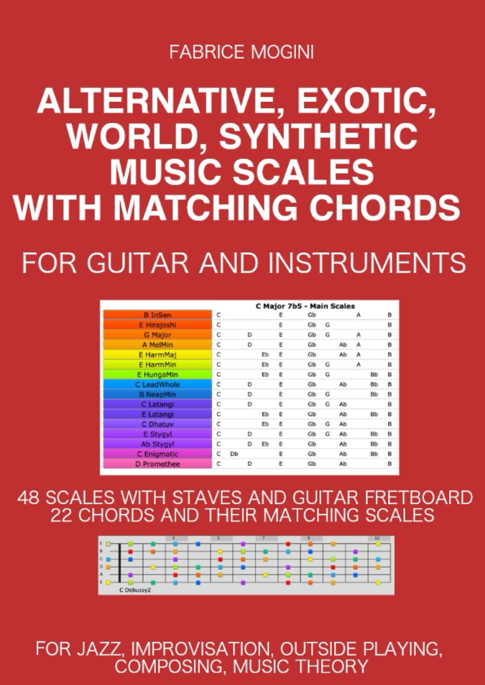 Alternative, Exotic, World, Synthetic Music Scales with Matching Chords For Guitar and Instruments
