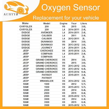 23161 Oxygen Sensor, Compatible with Dodge 2015-2011 Grand Caravan V6 1.6L, Lambda Sensor