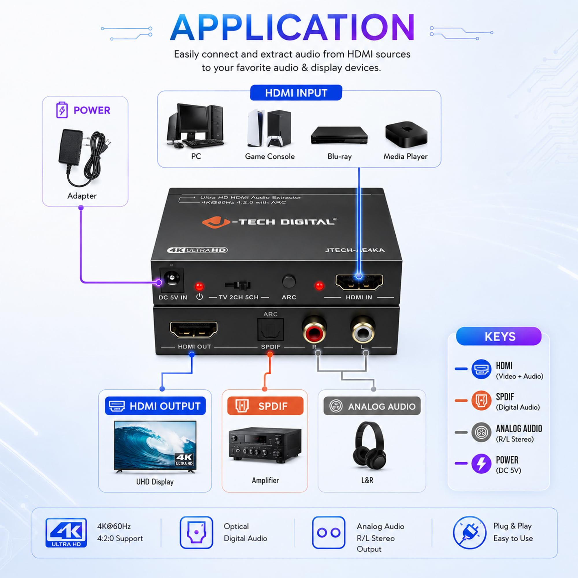 J-Tech Digital Estrattore audio HDMI 4K 60Hz e supporto ARC, da HDMI a RCA ottico compatibile con Dolby Digital DTS Stereo per console di gioco Blu-Ray laptop (JTECH-AE4KA)
