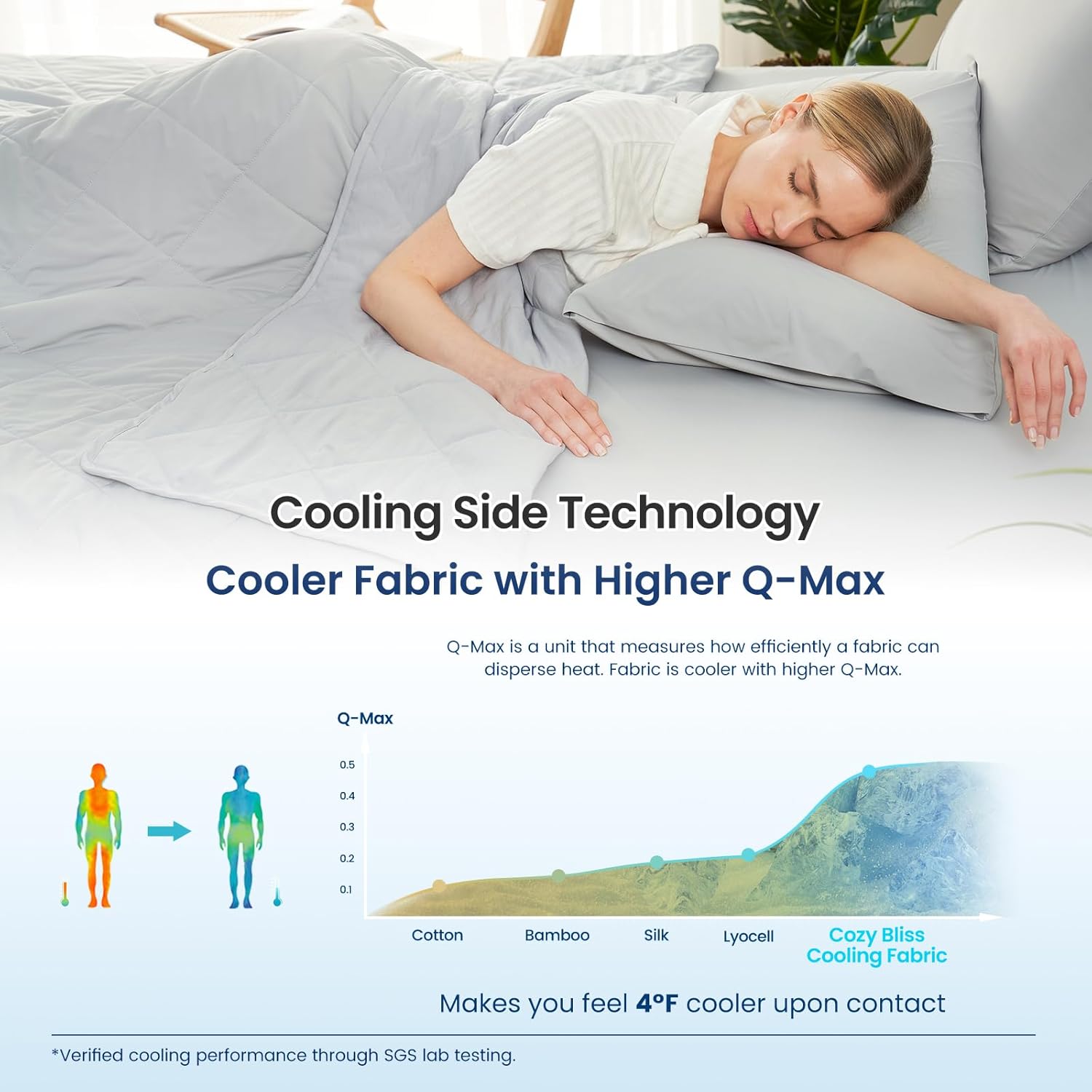 Cozy Bliss Cooling Throw Blanket for Hot Sleepers 50"x70", Q-Max 0.45 Cooling Comfort, Cold Blankets for Night Sweats Sleeping, Ultra-Cool Lightweight Breathable Blanket for Couch Bed, Mist Grey - Image 3