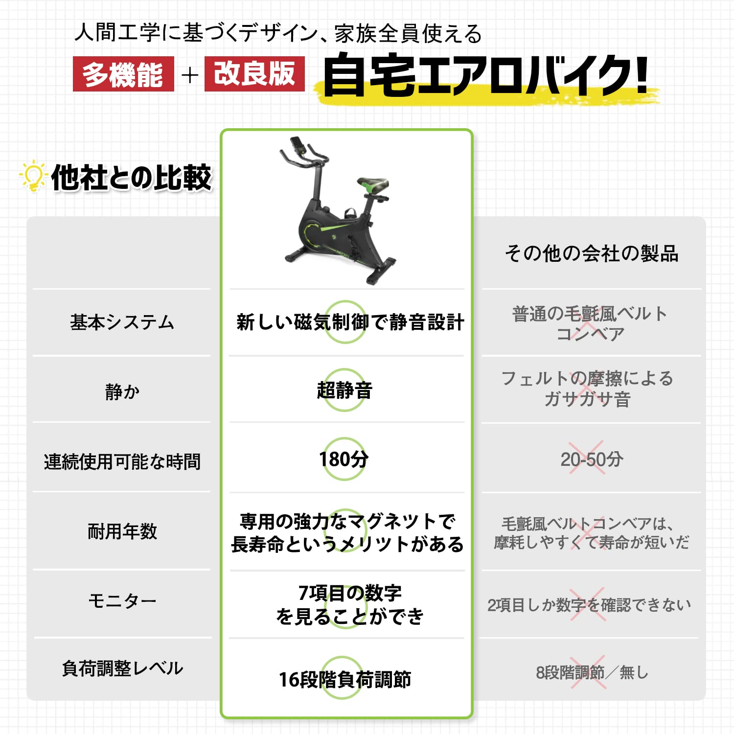 Amazon.co.jp: HEC フィットネスバイク エアロバイク 家庭用 極静音