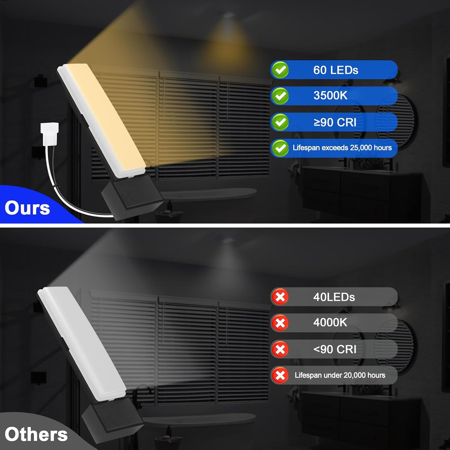 LED Light Module for Bathroom Fan - 25K Hrs Long-Lasting, Compatible with AE80L-A, AE80SL-A, AE80BL-A, AEN80BL-A, AE110L-A, AEN110L-A, AE110SL-A, AERN110L-B, AE50110DCL-A, OEM Part S99271607