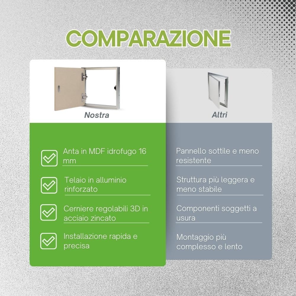 Sportello Filo Muro GiSI INTEGRA su Misura in MDF Idrofugo e Telaio Alluminio – Chiusura Filomuro per Muratura da interno