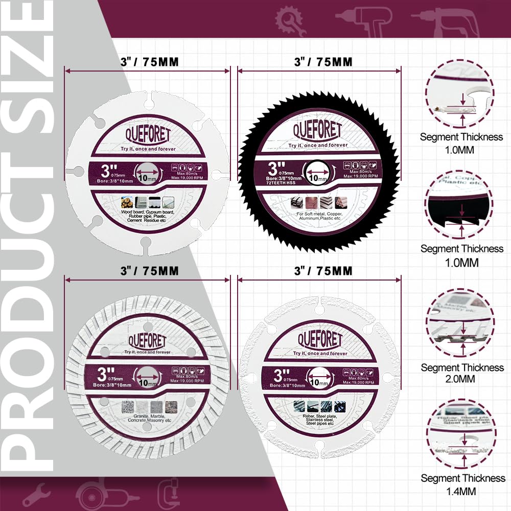 QUEFORET 75mm Saw Blades Set 4pcs - Image 2