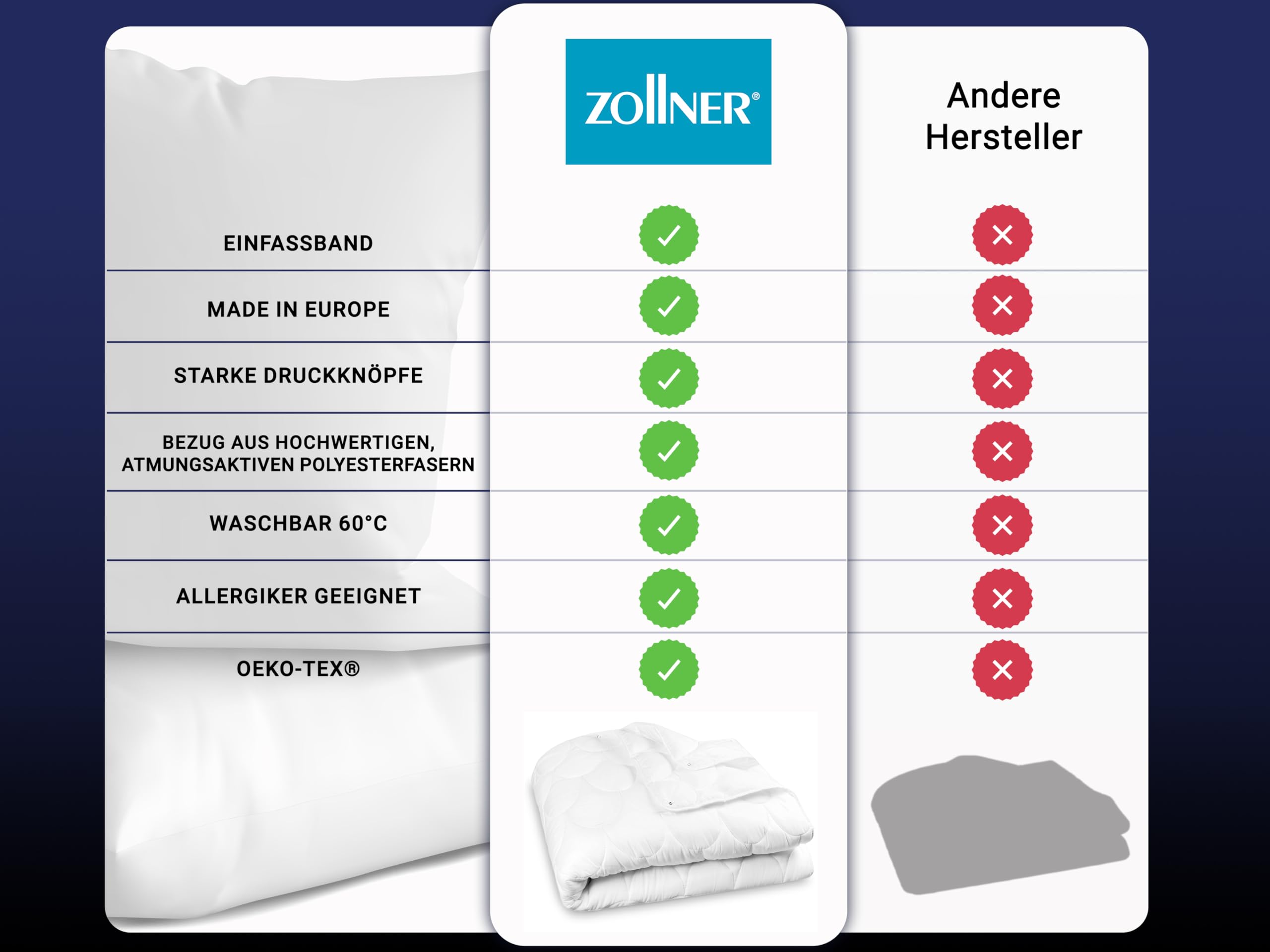 ZOLLNER 4-Jahreszeiten Bettdecke - für Sommer und Winter - aus 2 zusammengeknöpften Decken - waschbar bis 60 °C - 135x200 cm - Hotelqualität - Oeko Tex Zertifiziert