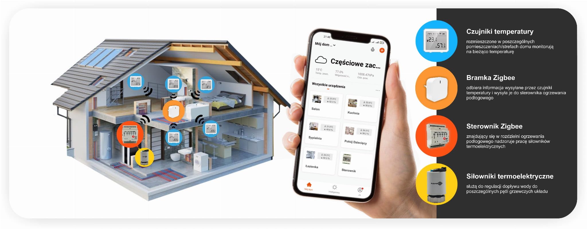 Automat-on Fußbodenheizungscontroller 230V | Fussbodenheizung Steuerung Zigbee CH8Z für 8 Räume | Steuerung Fußbodenheizung mit Tuya, SmartLife oder ohne App | Kompatibel mit Alexa, Google Home