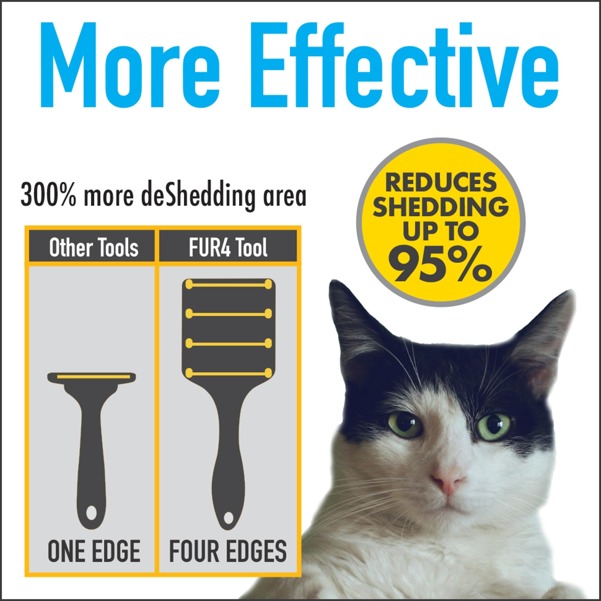 FUR4 Herramienta deShedding, gato de pelo corto