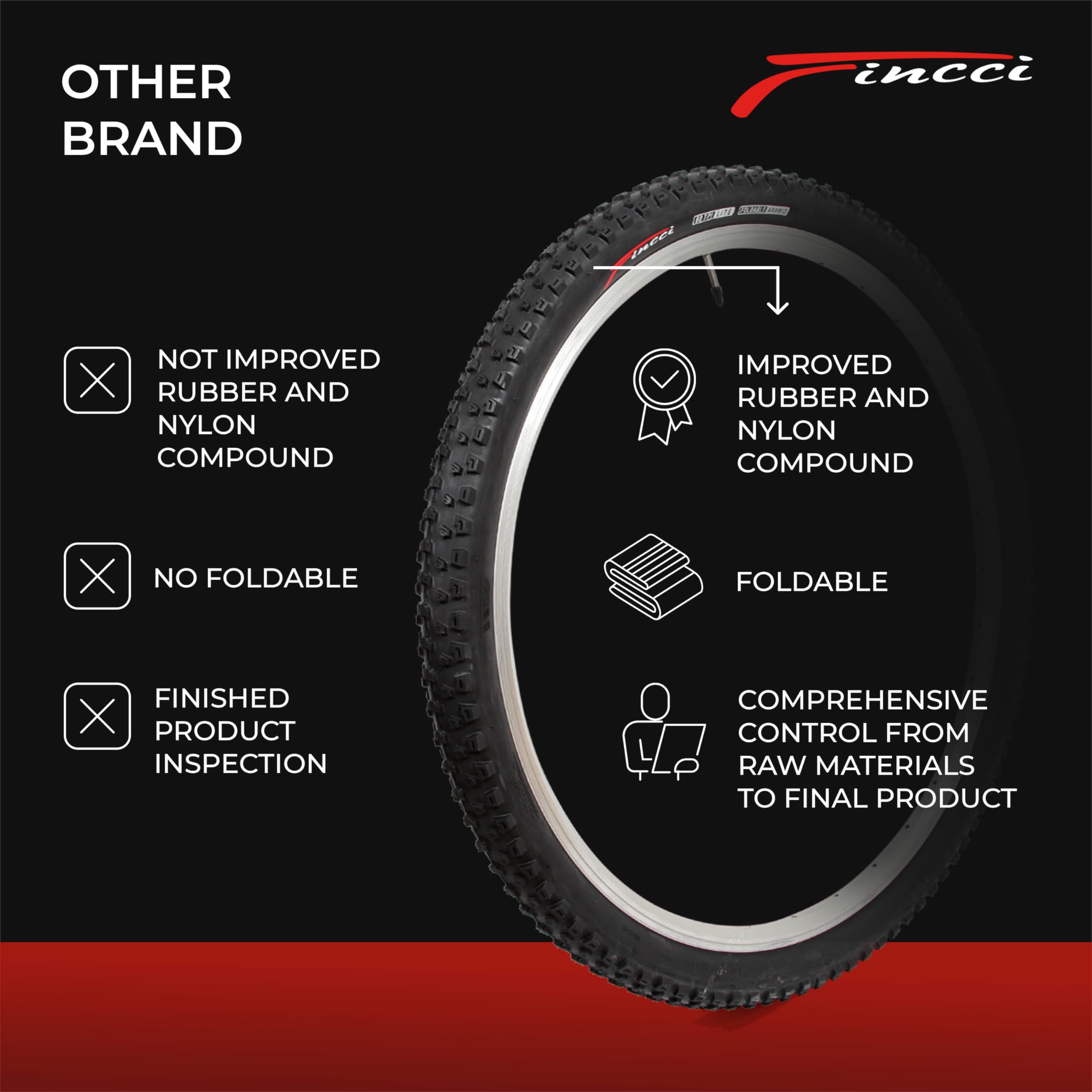Copertoni MTB Pieghevoli Fincci 26x1.95 - 2 Pneumatici, Battistrada Ad Alta Trazione, Kevlar, Per Mountain Bike