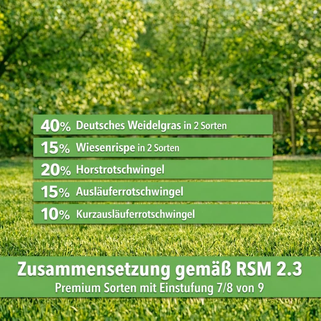 Hesa Gebrauchsrasen 1 kg für 40 m², RSM 2.3, schnellkeimende Premium Rasensamen Sport- und Spielrasen, Grassamen strapazierfähig und robust in Profiqualität