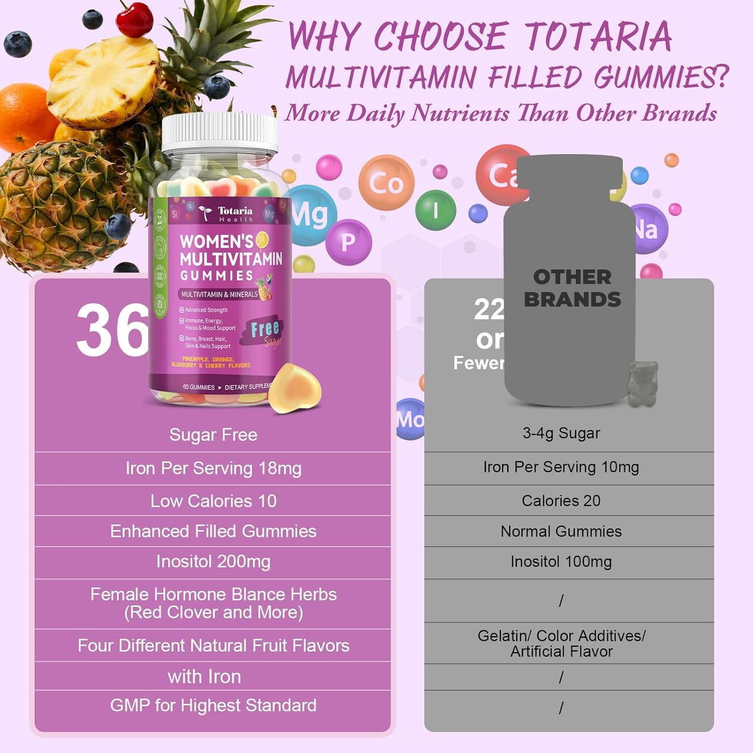 Totaria Sugar Free Multivitamin Gummies for Women 14+ w/Iron, Inositol, Folate, Biotin, Womens Daily Multivitamin Gummy w/Vitamin A, C, B, D3, K2, for Hair, Skin, Energy, Immune, Mixed Flavors