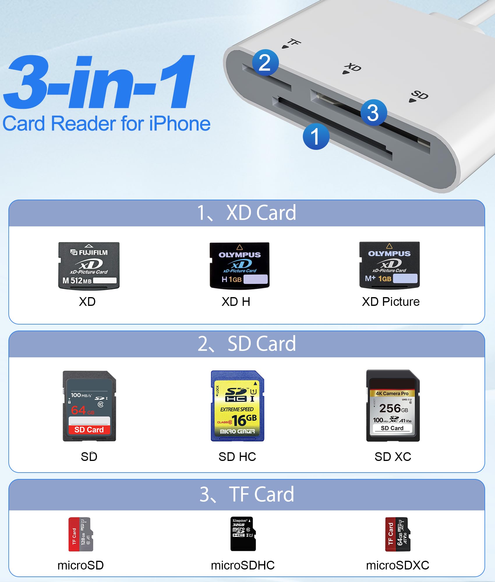Czytnik kart SD do iPhone'a z USB-C i Lightning - 3 w 1 SD MicroSD xD-Picture Card Reader, kompatybilny z iPhone 16/15/14, iPad, MacBook, Android, aparat i PC
