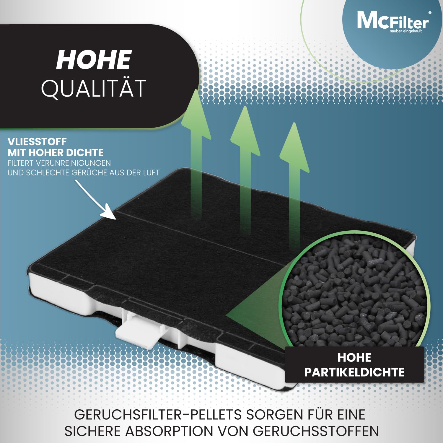 McFilter I 2x Aktivkohlefilter für Dunstabzugshaube geeignet für Kohlefilter Bosch 00705431, 11026769, DHZ5326, Siemens LZ53250, LZ53251, LZ53650, Neff Z5101X1, Z5101X5, Z5105X5 Filter für Abzugshaube