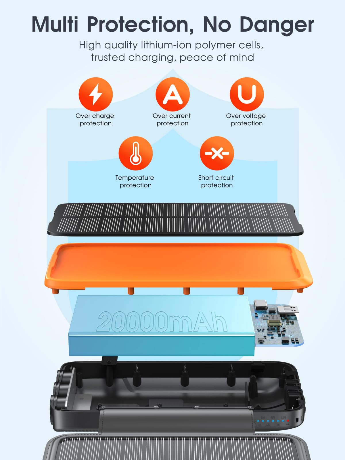 Batterie Externe Solaire 20000mAh, Chargeur Solaire avec 3 câbles QC4.0 22,5W USB C 20W, Fonction de Charge Rapide, avec 4 Panneaux solaires et 3 Lampes de Poche LED pour Smartphones (Orange)