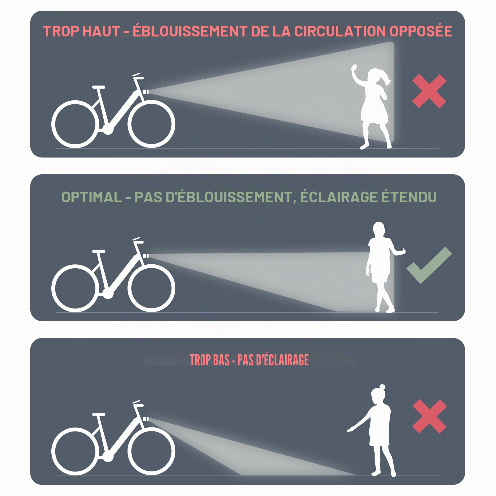Prophete Phare LED 120 Lux | Éclairage de vélo | Aluminium | LED OSRAM | pour vélo électrique (6-48 V) | Support Inclus | Visibilité latérale