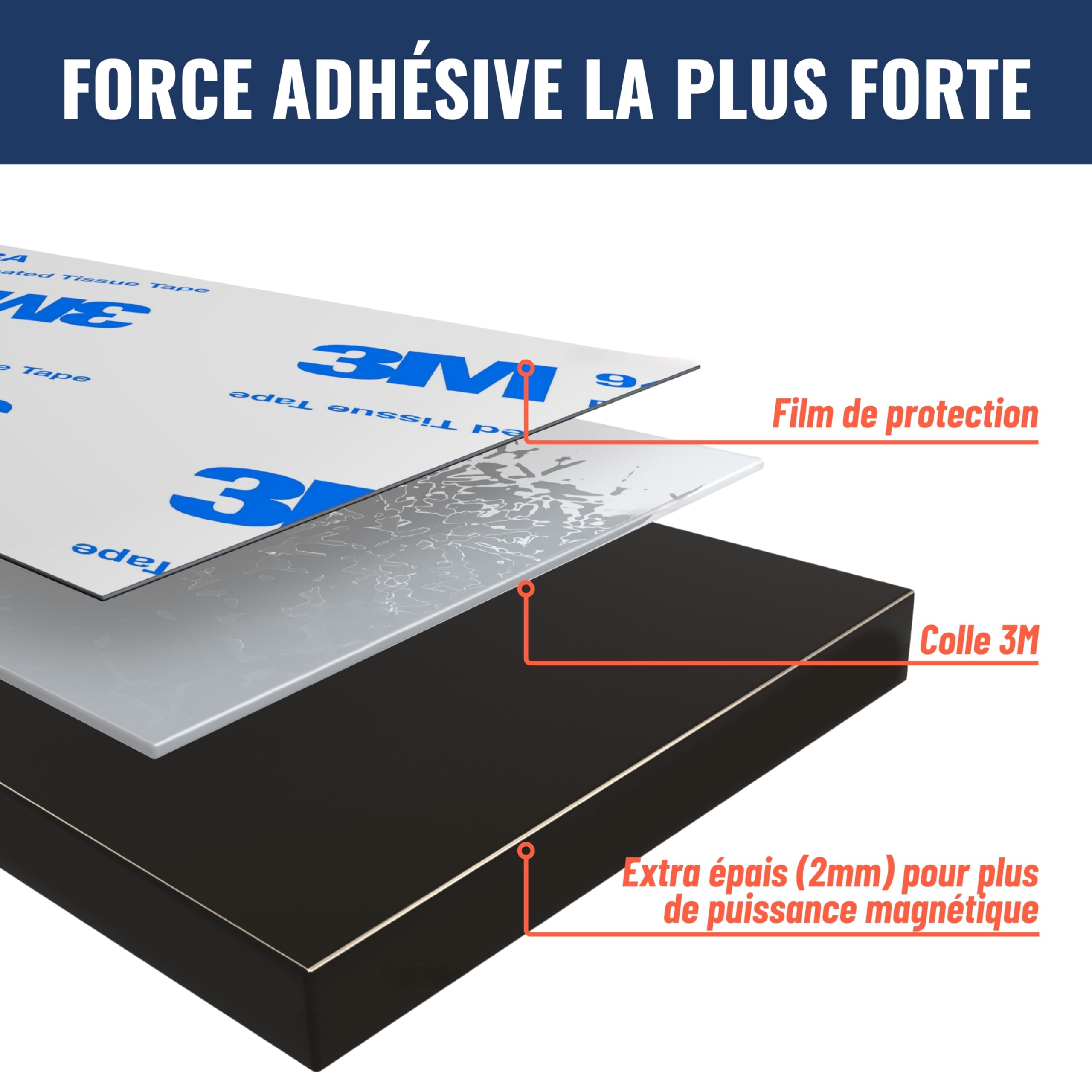 Reorda® Bande Magnétique pour Moustiquaires A+B | Bande Magnétique DIY pour Une Attraction Mutuelle Optimale