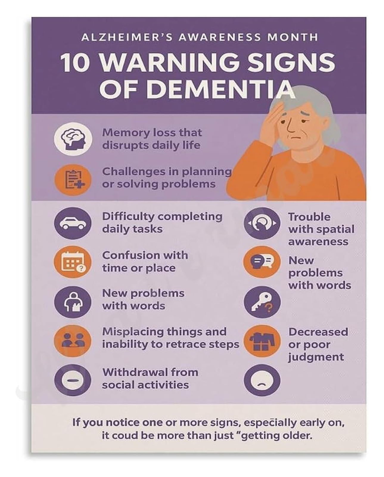 ZDVHOMCB Alzheimer Awareness Month 10 Warning Signs of Dementia Poster Canvas Wall-Art for Office Decor
