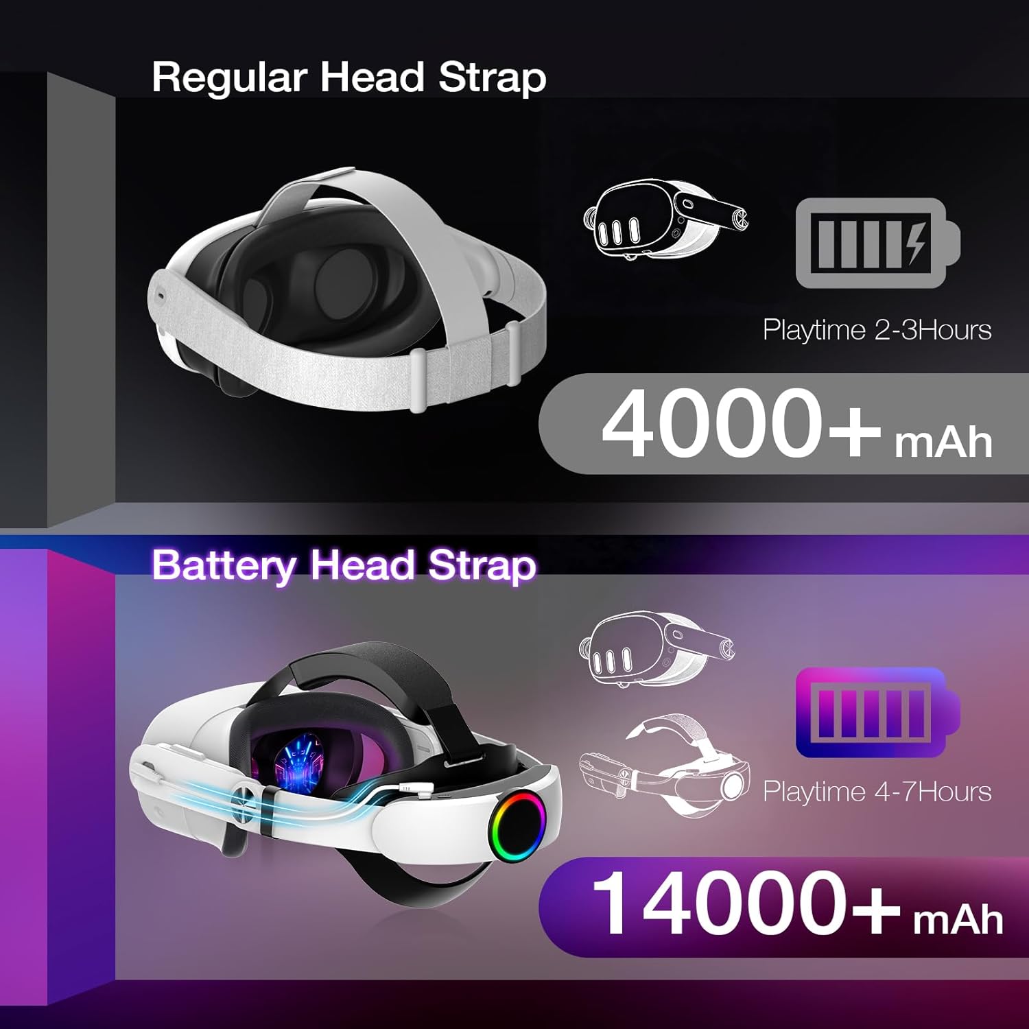 Hurra 10000mAh Head Strap with Battery Compatible with Meta/Oculus Quest 2/3/3S, 20W Fast Rechargeable Elite Strap Extend 6-8H Playtime, RGB Battery Pack VR Head Strap Accessories