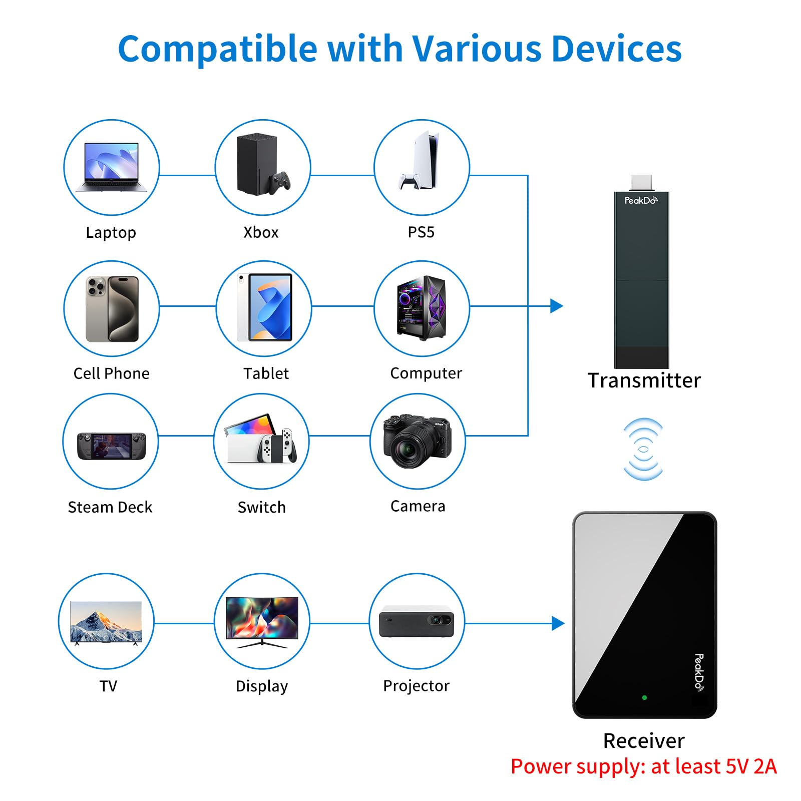 Amazon.com: PeakDo HDMI Wireless Transmitter and Receiver, 0