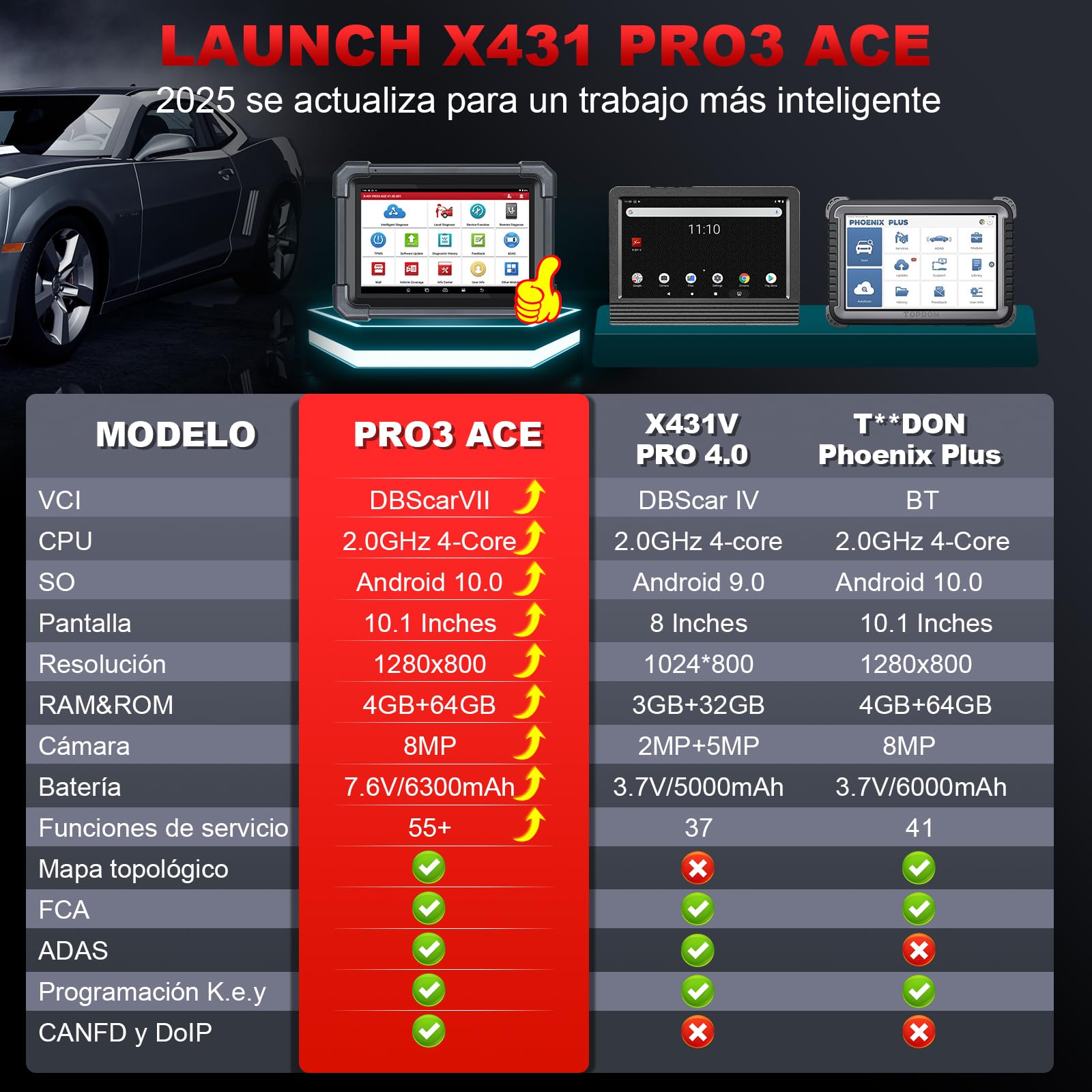 LAUNCH X431 PRO3 Ace OBD2 Diagnosis Coche Multimarca DBScar Bluetooth, Mapeo Topológico, Codificación ECU, CANFD&DoIP, 55+ Servicios, Función SGW, Vehículo Pesado Expanda Escáner, Guiada V.A.G.