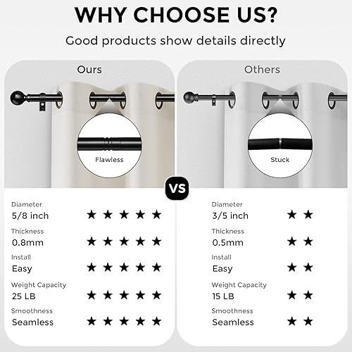 Miniatura 7 de Hei!Dear Barras de cortina para ventanas de 28 a 48 pulgadas (2.3 a 4 pies), ajustable de 58 pulgadas, barra de cortina decorativa de alta