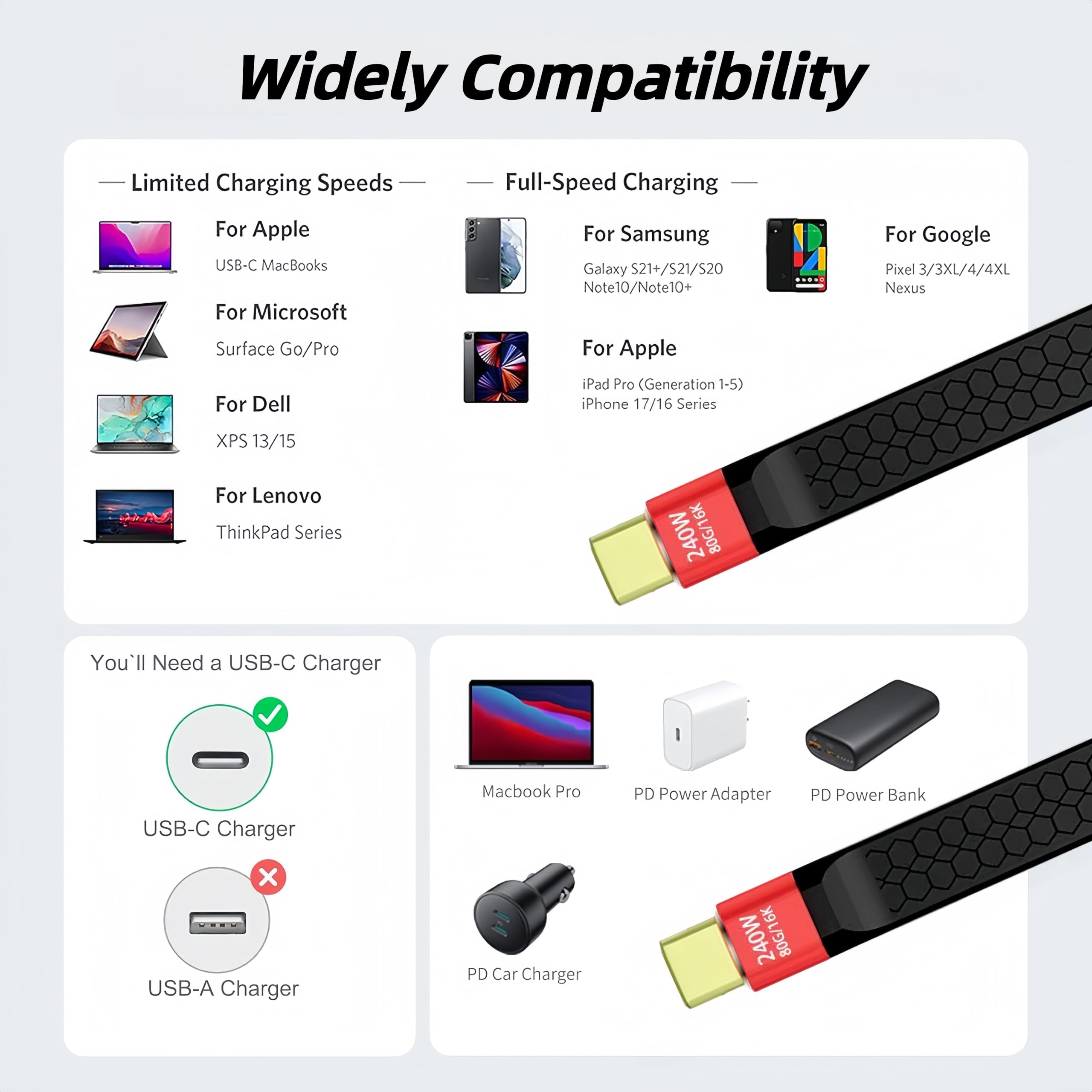 Cavo corto da USB-C a USB-C, 5 pollici, 80 Gbps, video 8K a 60 Hz, 240 W PD, sincronizzazione dati, compatibile con Thunderbolt 5/4/3, MacBook, SSD esterno