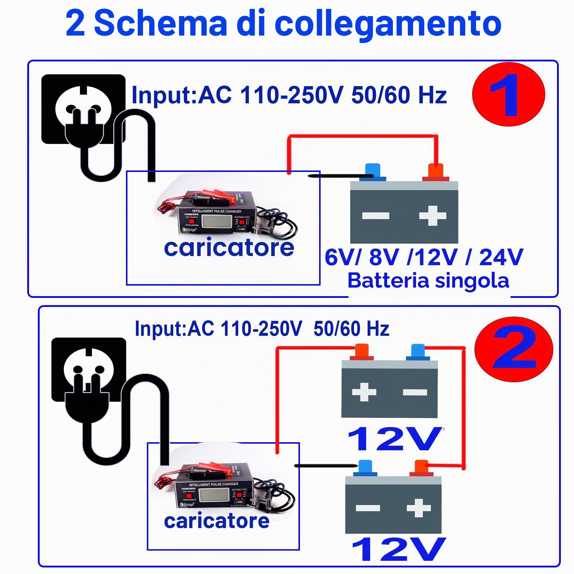 Etrogo Caricabatterie Auto 6V 8V 12V 24V 10A 250W Caricatore di Impulsi Intelligente Automatico con Funzione di Rilevamento Automatico Riparazione Manutenzione con Schermo LCD