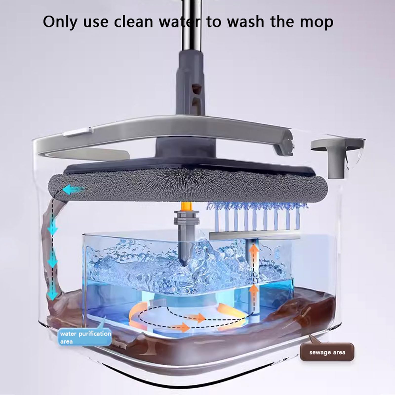 Trapeador Giratorio autolavado, Cubo para fregona con escurridor, Juego de Cubo para fregona, fregona giratoria de Limpieza Ajustable giratoria de 360°, para Limpieza de Suelos,2 Pieces