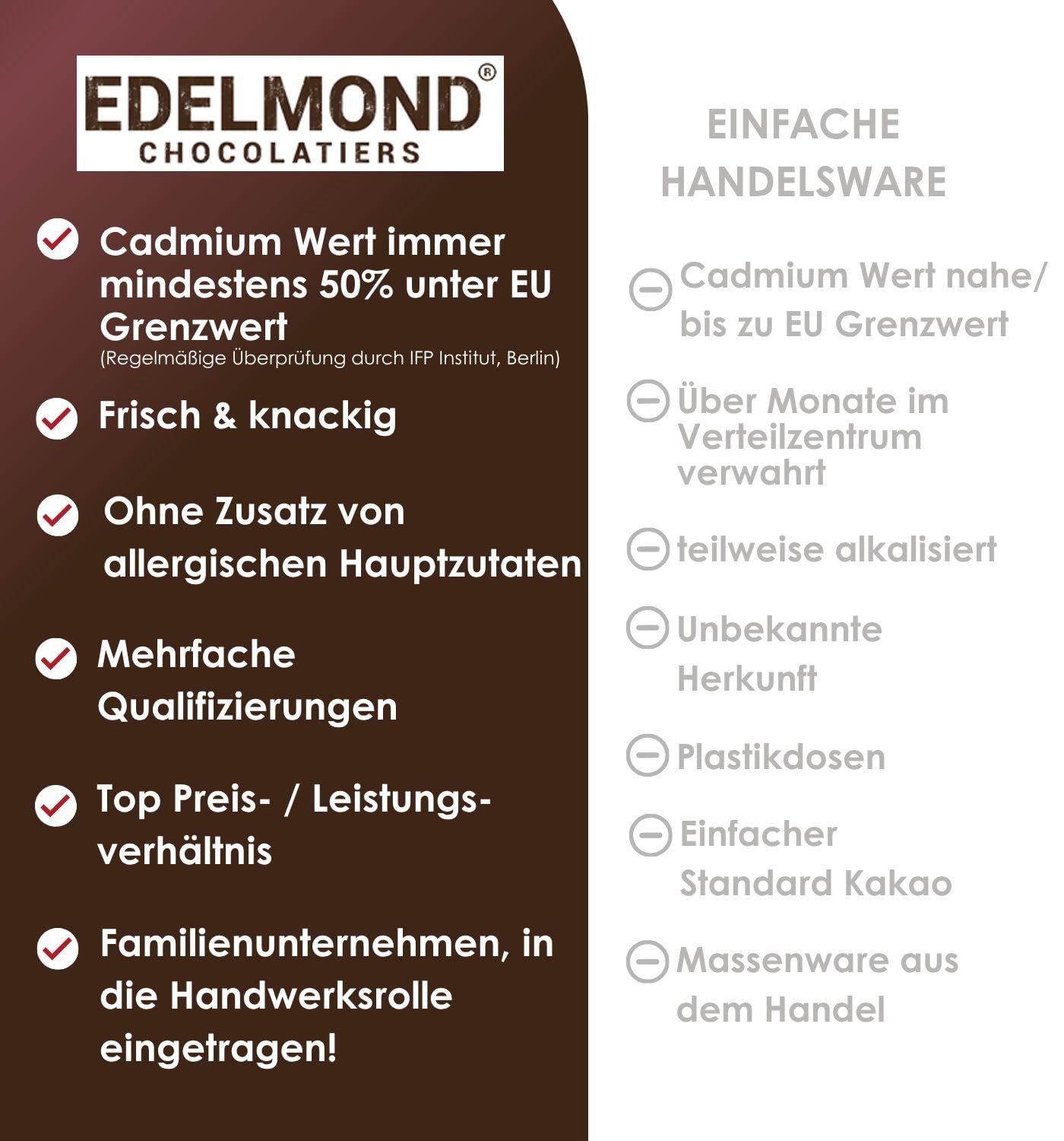 Edelmond Edelbitter Kuvertüre - 95% Hochprozentig in Kakao fürs Gourmet Kochen. Ohne Emulgator ohne Alkalisierung. Vegan Bio - 2x 250g
