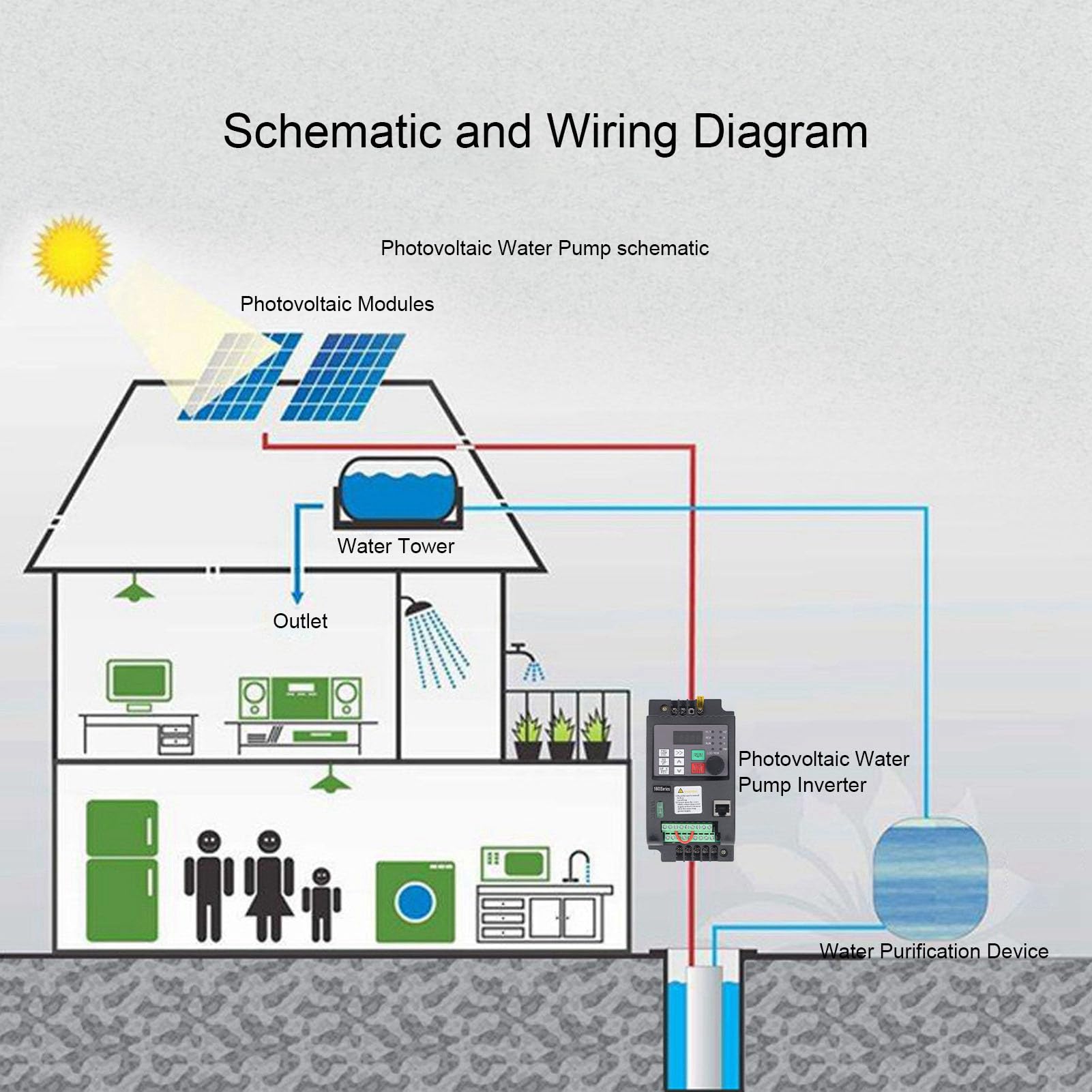 OPPWONG Inversor Solar Monofásico de 2,2 KW, Variador de Frecuencia con Controlador MPPT para de Panel Solar Fotovoltaico, Entrada DC200-400 V Salida Monofásica 0-220 V CA