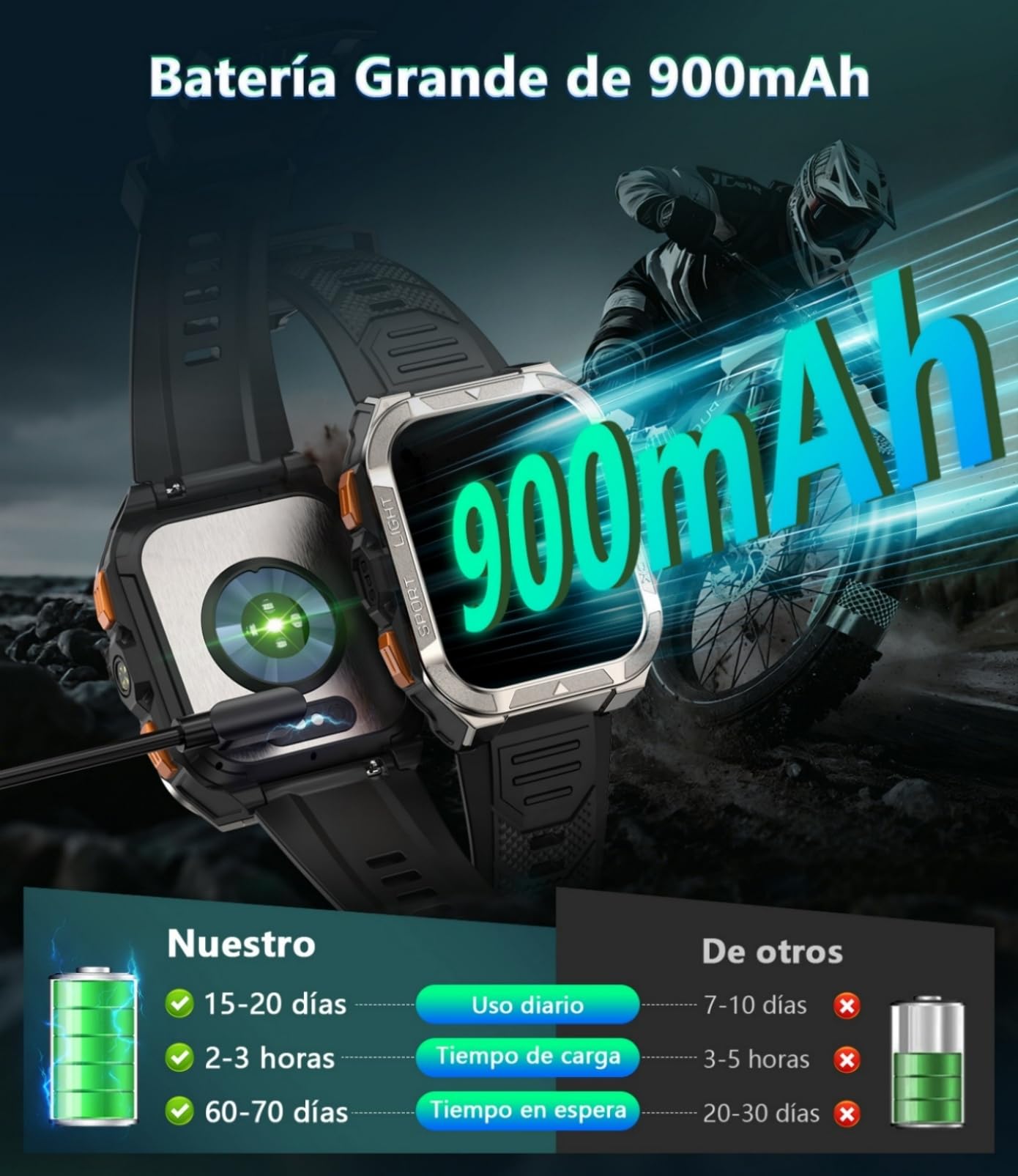 IOWODO Reloj Inteligente Hombre con GPS,1.91" Militar Smartwatch con Llamadas Bluetooth,20 Días Batería/2 Correas/Linterna LED/Brújula/100+ Modo Deporte/IP68,24h Pulsómetro/SpO2/Sueño para Android iOS
