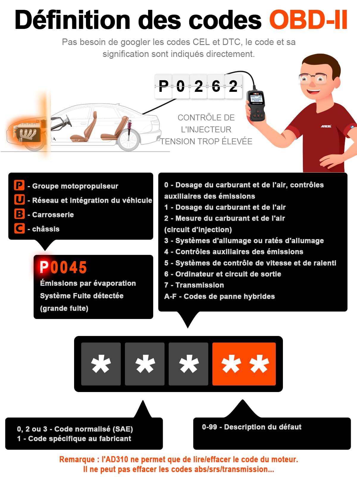 Ancel AD310 Valise Diagnostic Auto Multimarque, Universel OBD2 Diagnostic Voiture Français, Lecteur de Code d'erreur de Moteur, Valise Effacer Defaut Voiture pour BMW Peugeot VW Véhicules après 2000