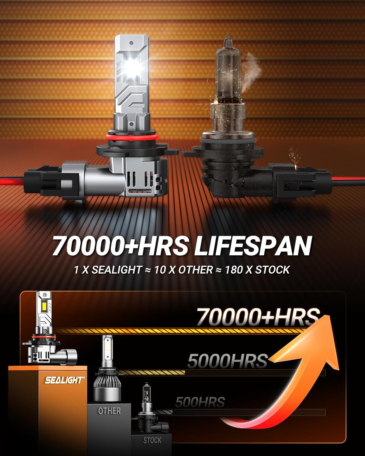 SEALIGHT 9012 Bulbs, 40000LM 8X Brightness 9012 Light Bulbs, 6500K Cool White Bulbs with 15000RPM Fan, Plug and Play, IP68 Waterproof, Pack of 2