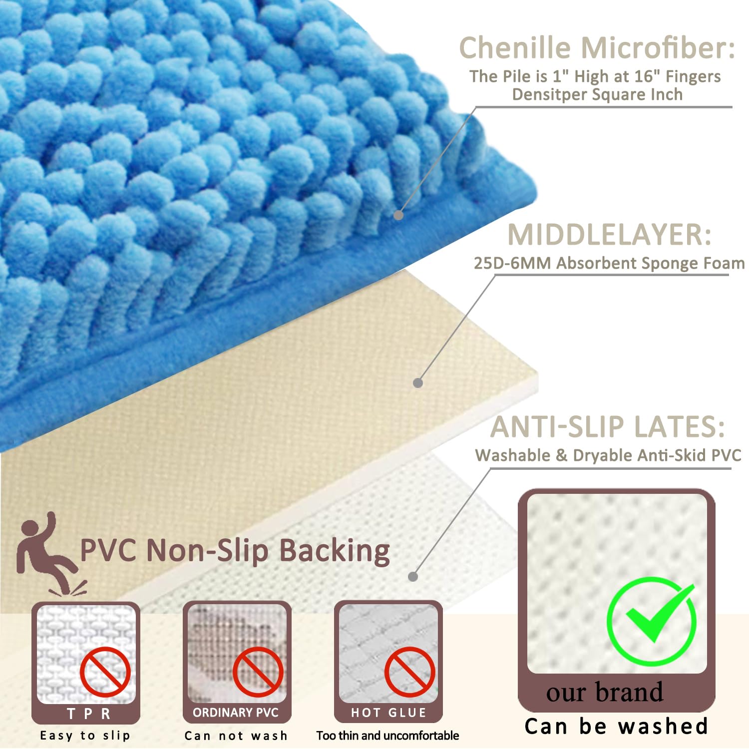 Lot de 3 tapis de salle de bain en chenille, très épais et absorbants, antidérapants, lavables en machine, séchage rapide, doux et confortable, utilisés sous la douche, baignoire et évier,