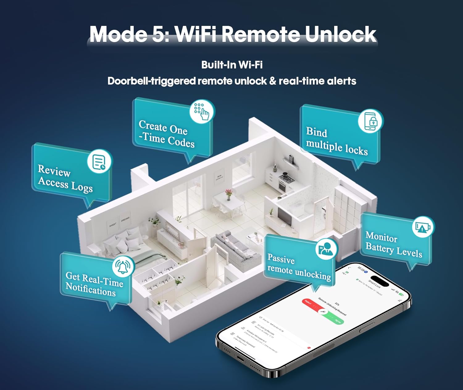 5-in-1 WiFi Smart Fingerprint Door Knob Lock - Built-in WiFi, Lock-Side Programming, APP Compatibility, Triggered Remote Unlock, Real-Time Alerts, Door Locks for Bedrooms & Offices