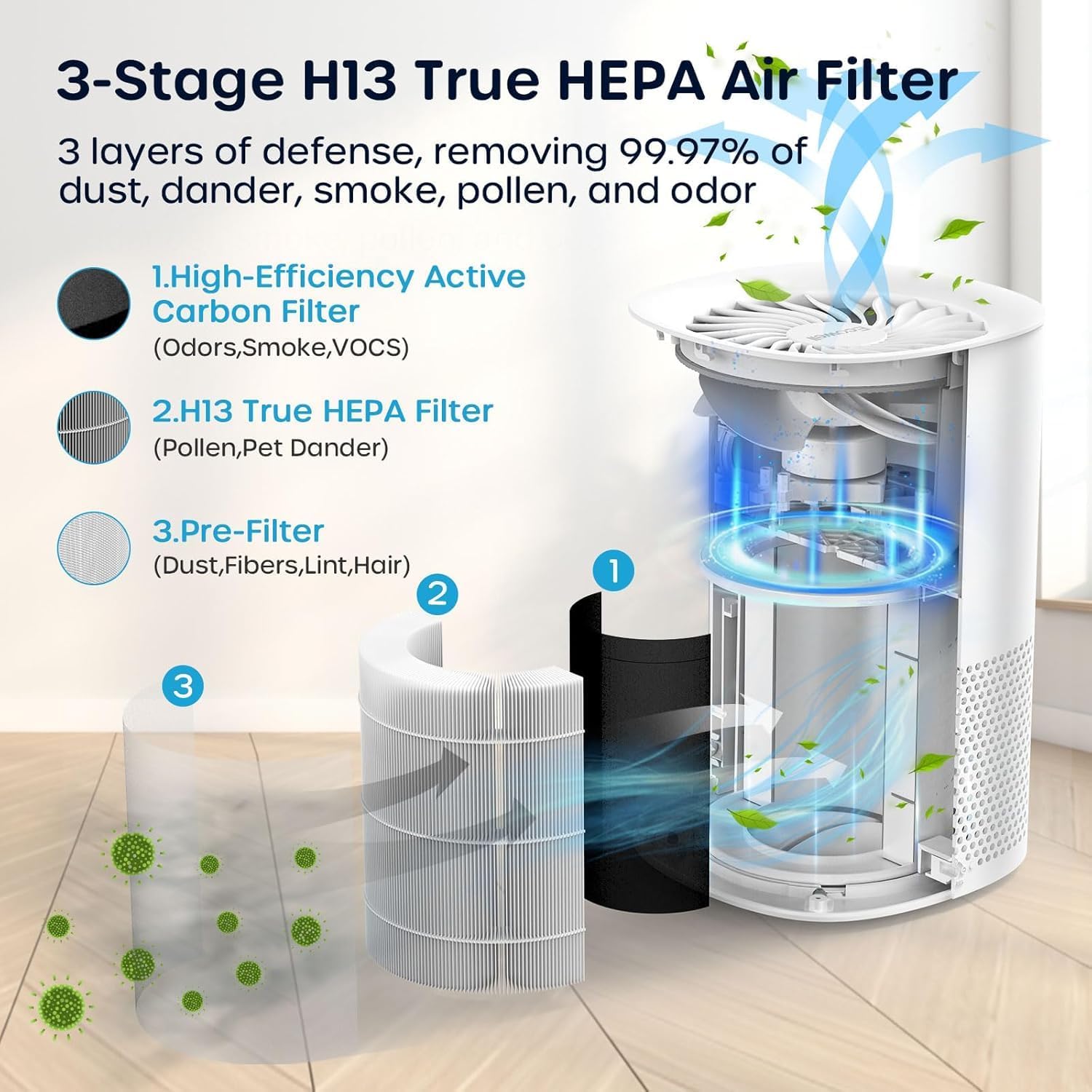 ECOWELL Hepa Air Purifiers,3-Stage Filtration Small Home Air Purifier Covers up to 215 ft² / 20 m² for Small Room, Quiet 28db Mini Air Purifier for Bedroom and Remove Pets Hair.