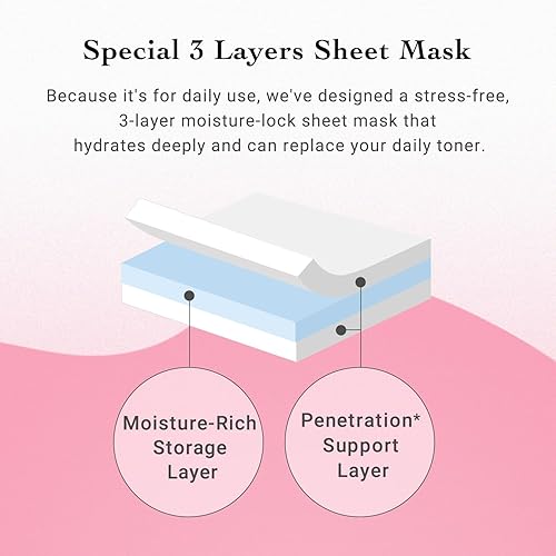 Miniatura 8 de Lululun 7EA - Máscara facial diaria para mujeres y hombres; mascarillas hidratantes para el cuidado de la piel con colágeno, ácido cítrico y