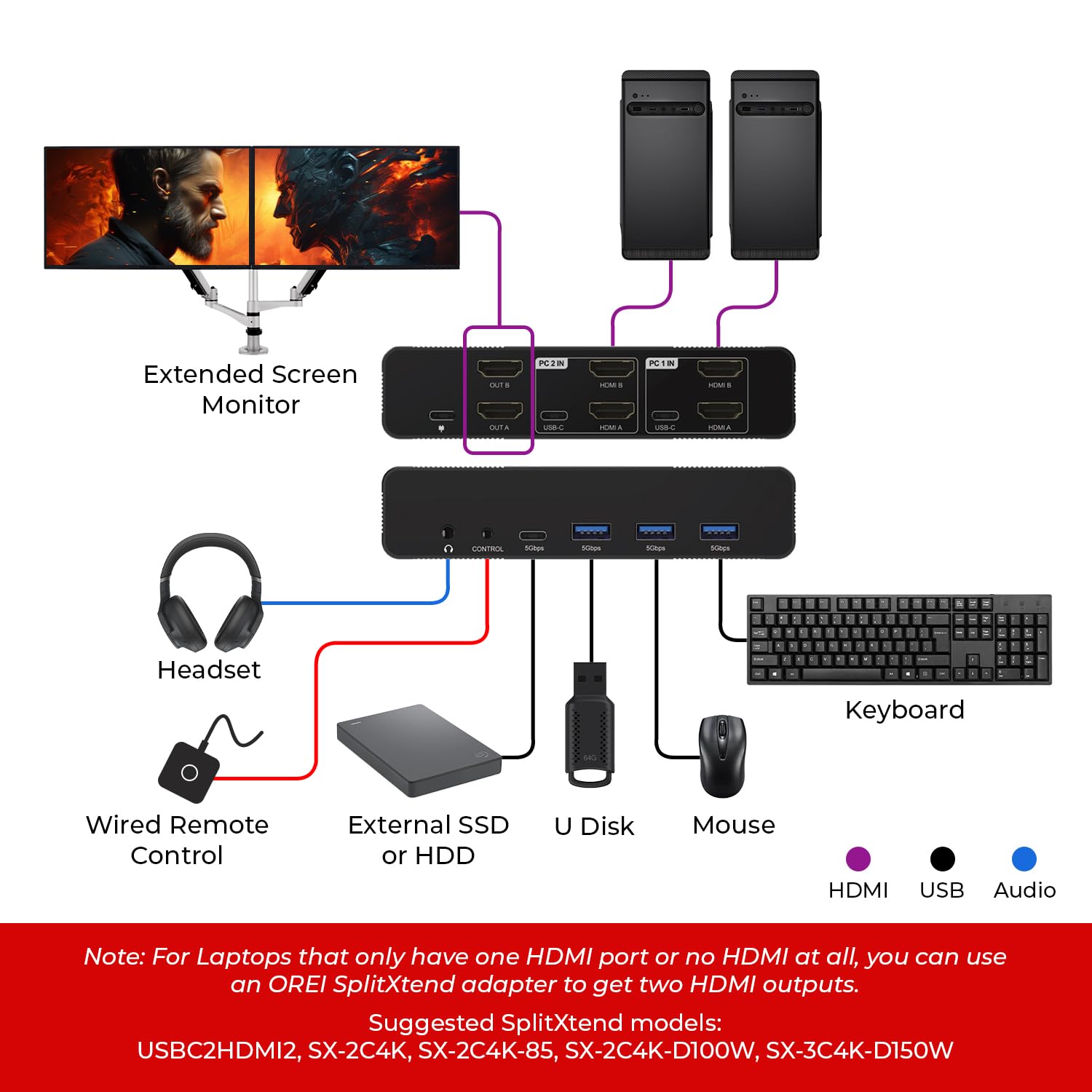 OREI 2x1 8K Dual HDMI & USB-C KVM Switch, 3X Port USB-A, 1x USB-C Share Multiple Devices, Laptops, PC, on Two Display Monitor, Keyboard Control, Peripheral Control, Analog Audio Out - Wired Remote