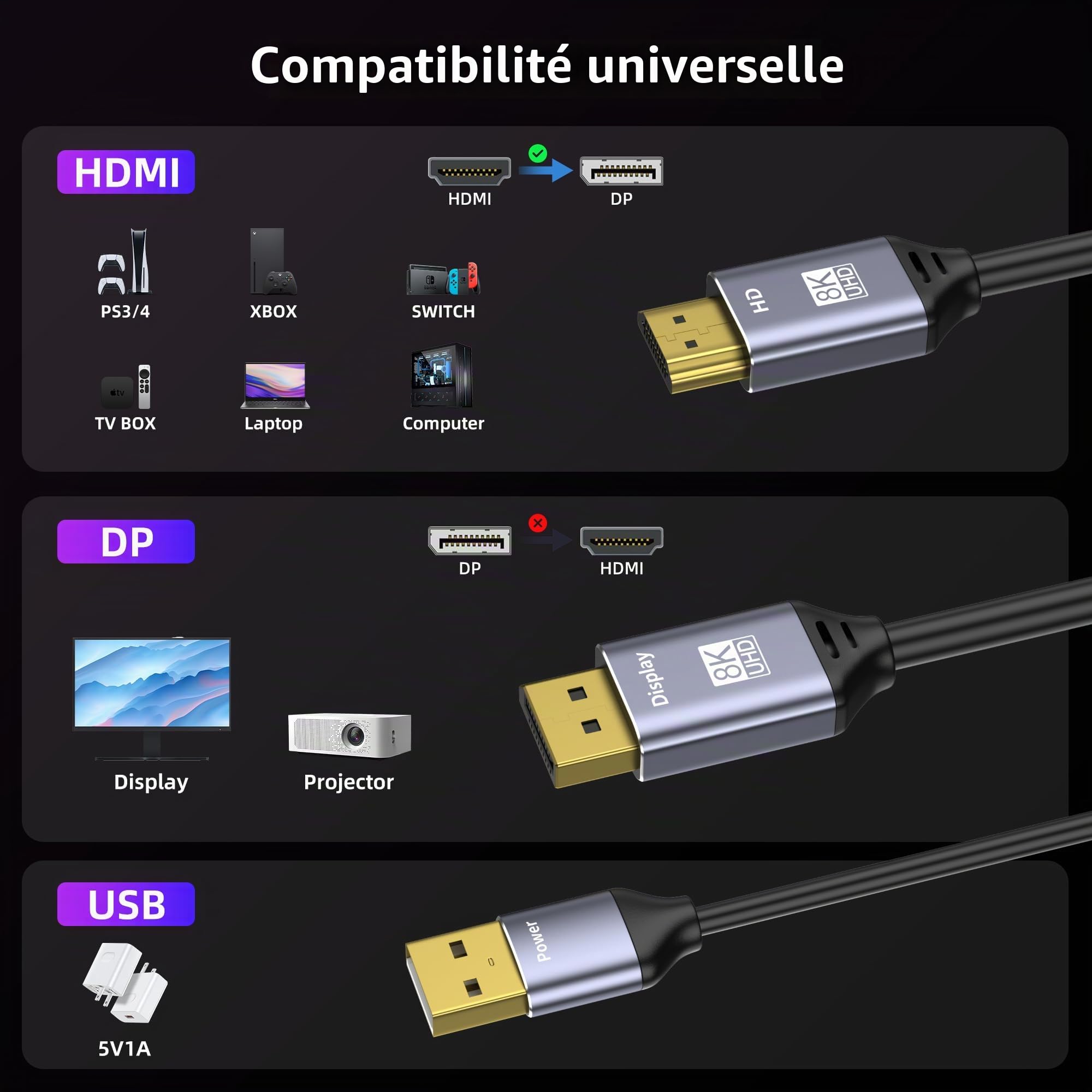 Câble HDMI 8K vers Displayport, adaptateur HDMI 2.1 à 4K@120Hz vers Displayport 1.4, alimentation USB, pour ordinateurs portables, cartes graphiques dédiées, PS5 et Xbox Series X, et moniteurs