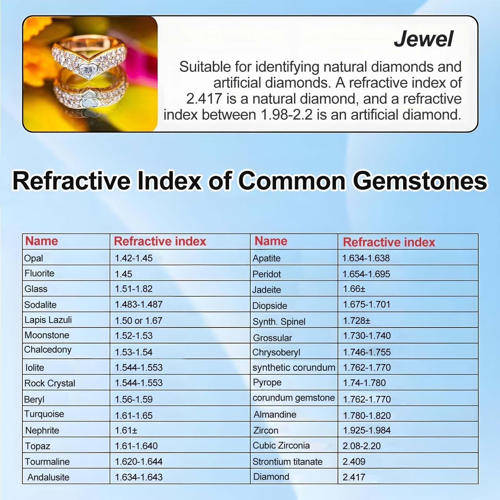 Refractómetro portátil de gemas, 1.30-3.00 RI, herramienta profesional de identificación de joyas para pruebas de piedras preciosas, probador digital de índice de refracción