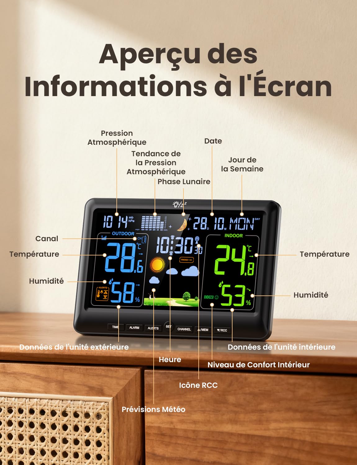 LIORQUE Station Meteo Interieur Exterieur Sans Fil, Thermometre Hygrometre avec capteurs, LCD, Rétro-éclairage, Portée de Transmission sans Fil de 100m, pour Terrasse, Jardin, Cave