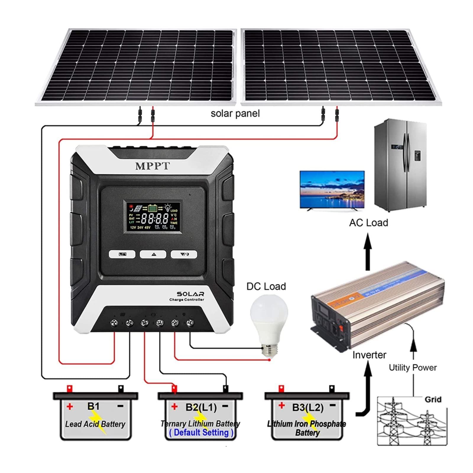 Controlador de carga Mppt, 10A 20A 30A 40A 50A 60A 80A MPPT Controlador de carga solar 12V 24V 48V Controlador de carga del panel solar Regulador PV for GEL de litio(30A)