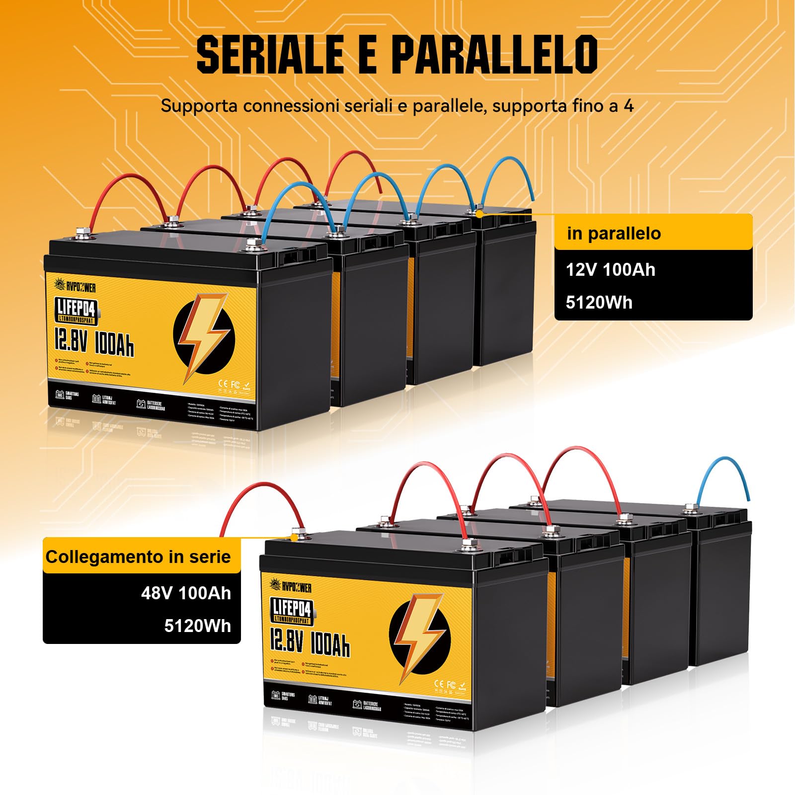 Batteria Litio 12V 100Ah, 1280Wh LiFePO4 Batterie, con BMS Integrato da 100A, 18000 Cicli a Scarica Profonda, Protezione Contro le Basse Temperature, per Off-Grid, Camper e Imbarcazioni