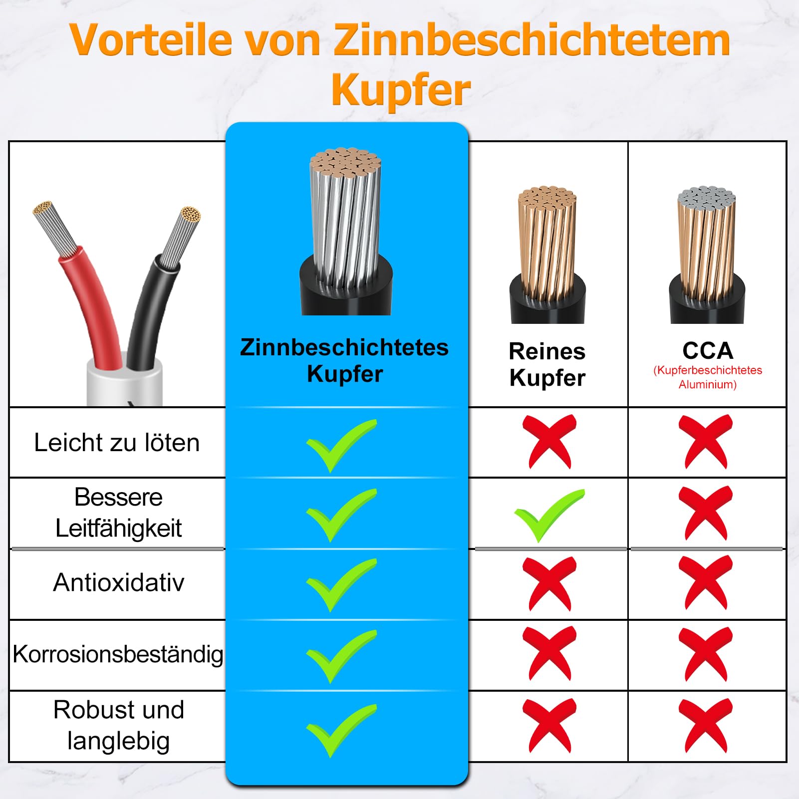 16AWG 2x1,5mm² 20Meter Elektrokabel 2-adrig Kabel, 5V/12V/24V Erdkabel Weiß Verzinnte Kupferkabel, 300V flexibel und weich Stromkabel hohe Temperaturbeständigkeit Verlängerungskabel 20m