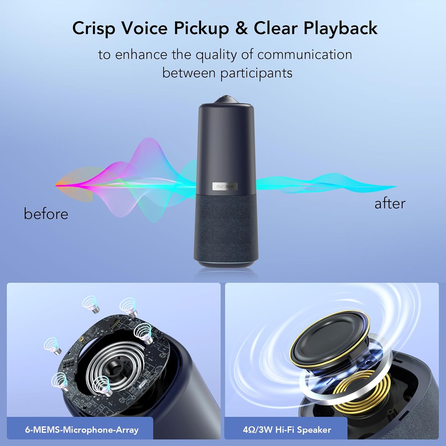 Diagram showing three AI-powered video display modes: Gallery, Manual, and Speaker Tracking
