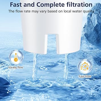 Water Filter Replacement for All Brita Pitcher and Dispenser, Classic OB03